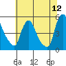 Millside RR. bridge tide chart for Friday, June 12, 2026
