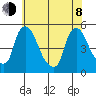 Millside RR. bridge tide chart for Monday, June 8, 2026