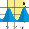 Millside RR. bridge tide chart for Tuesday, June 9, 2026