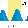 Millville tide chart for Monday, February 15, 2021