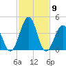 Millville tide chart for Tuesday, February 9, 2021