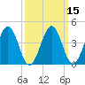 Millville tide chart for Monday, March 15, 2021