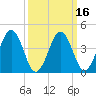 Millville tide chart for Tuesday, March 16, 2021