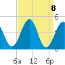 Millville tide chart for Thursday, April 8, 2021