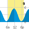 Millville tide chart for Friday, April 9, 2021