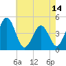 Millville tide chart for Friday, May 14, 2021