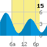 Millville tide chart for Saturday, May 15, 2021