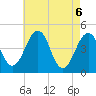 Millville tide chart for Thursday, May 6, 2021