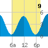 Millville tide chart for Sunday, May 9, 2021