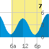 Millville tide chart for Monday, June 7, 2021