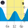 Millville tide chart for Friday, July 9, 2021