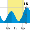 Millville tide chart for Thursday, September 16, 2021