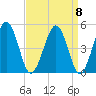 Millville tide chart for Wednesday, September 8, 2021