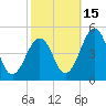 Millville tide chart for Friday, October 15, 2021