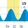 Millville tide chart for Monday, November 15, 2021