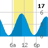 Millville tide chart for Wednesday, November 17, 2021