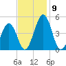 Millville tide chart for Tuesday, November 9, 2021