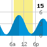 Millville tide chart for Wednesday, December 15, 2021