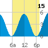 Millville tide chart for Friday, April 15, 2022