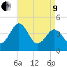 Millville tide chart for Saturday, April 9, 2022