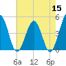 Millville tide chart for Sunday, May 15, 2022