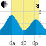 Millville tide chart for Sunday, May 8, 2022