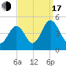 Millville tide chart for Saturday, September 17, 2022