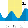 Millville tide chart for Wednesday, September 21, 2022