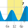 Millville tide chart for Wednesday, September 7, 2022