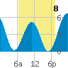 Millville tide chart for Thursday, September 8, 2022