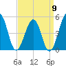Millville tide chart for Friday, September 9, 2022