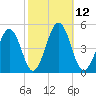 Millville tide chart for Wednesday, October 12, 2022
