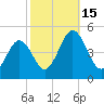 Millville tide chart for Saturday, October 15, 2022
