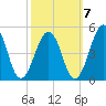 Millville tide chart for Friday, October 7, 2022