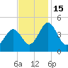 Millville tide chart for Tuesday, November 15, 2022