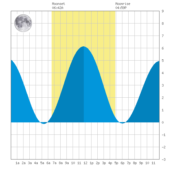 Millville tide chart for Tuesday, November 8, 2022