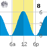 Millville tide chart for Tuesday, November 8, 2022