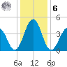 Millville tide chart for Friday, January 6, 2023