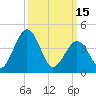 Millville tide chart for Wednesday, March 15, 2023
