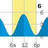 Millville tide chart for Monday, March 6, 2023