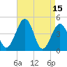 Millville tide chart for Saturday, April 15, 2023
