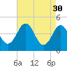 Millville tide chart for Sunday, April 30, 2023