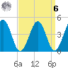 Millville tide chart for Thursday, April 6, 2023