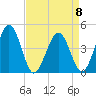 Millville tide chart for Saturday, April 8, 2023