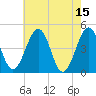 Millville tide chart for Monday, May 15, 2023
