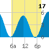 Millville tide chart for Wednesday, May 17, 2023