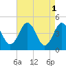 Millville tide chart for Monday, May 1, 2023