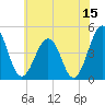 Millville tide chart for Thursday, June 15, 2023