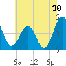Millville tide chart for Friday, June 30, 2023