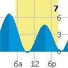 Millville tide chart for Wednesday, June 7, 2023